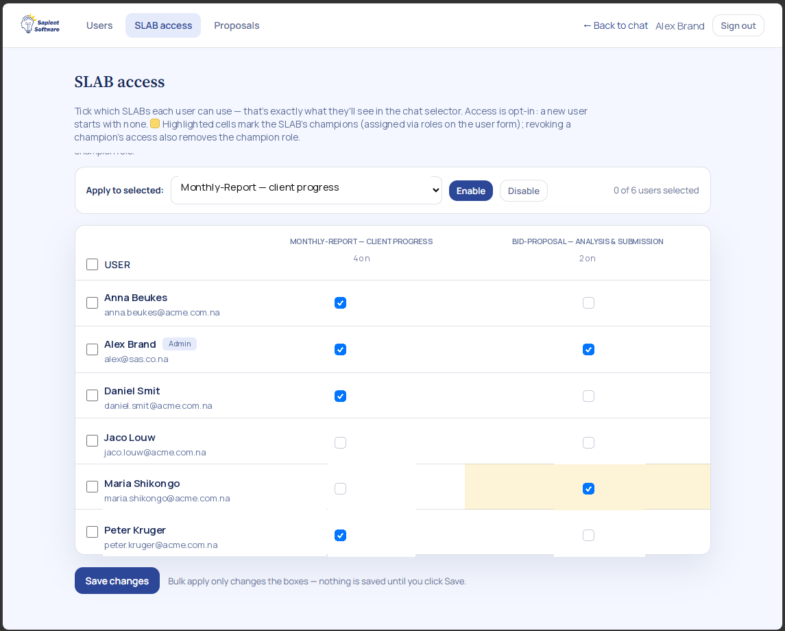 Administration screen where each user is granted access to specific capabilities individually, with access off by default for new users